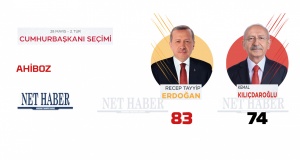 Cumhurbaşkanlığı 2.tur seçim sonuçları