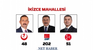 2024 Gölbaşı Belediye Başkanlığı sonuçları