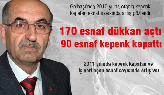 2011 yılında 170 esnaf dükkan açtı, 90 esnaf kepenk kapattı