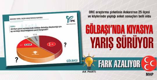 AK Parti ve MHP arasındaki fark azalıyor