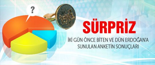 Atalay Erdoğan'a sunulan son anketi açıkladı