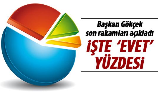 Başkan Gökçek son referandum rakamlarını açıkladı