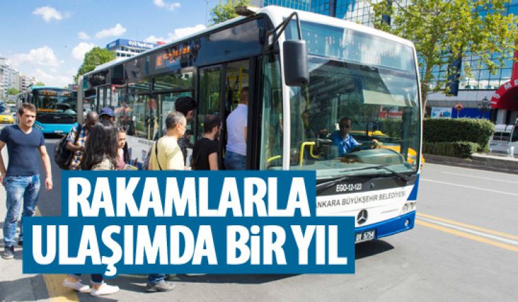 Başkent'te rakamlarla ulaşım