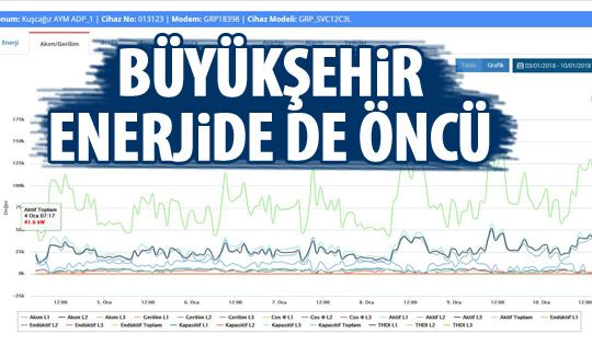 Büyükşehir'de enerjide öncü