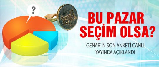 GENAR'ın anketin çarpıcı sonuçlar