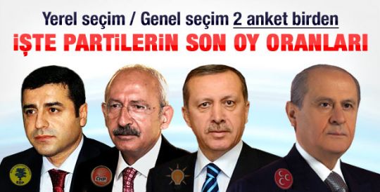 GENAR'ın son genel ve yerel seçim anketi