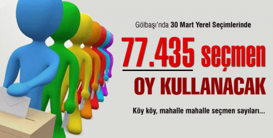 Gölbaşı 77.435 seçmen oy kullanacak