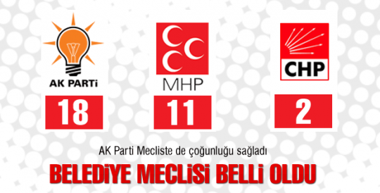   Gölbaşı Belediye Meclisi üyeleri de belli oldu