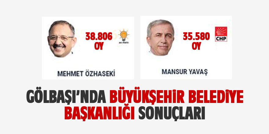 Gölbaşı Büyükşehir Belediye Başkanlığı sonuçları