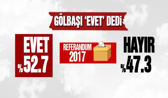 Gölbaşı referandum sonuçları