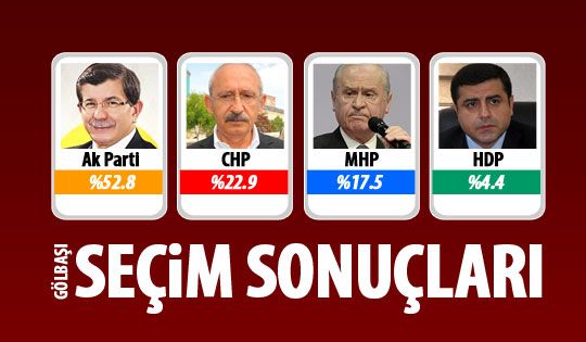 Gölbaşı seçim sonuçları