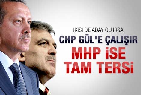 Gül ve Erdoğan Köşk için yarışırsa.. 