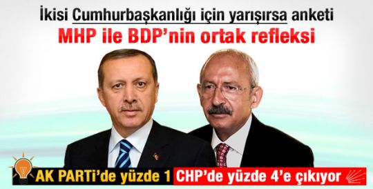 Köşk için Erdoğan ve Kılıçdaroğlu yarışırsa anketi
