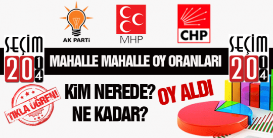 Mahalle mahalle sonuçlar (30 Mart 2014 Yerel Seçim)