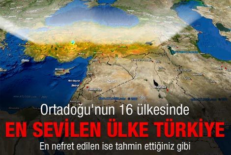 Ortadoğu'daki Türkiye algısı araştırması