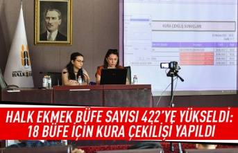 Halk Ekmek büfe sayısı 422'ye yükseldi: 18 büfe için kura çekilişi yapıldı