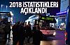 EGO 2018 istatistiklerini açıkladı