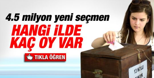 Türkiye'de 52 milyon seçmen oy kullanacak