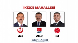 2024 Gölbaşı Belediye Başkanlığı sonuçları