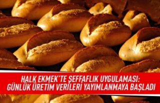 Halk ekmek'te şeffaflık uygulaması: günlük...