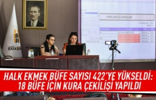 Halk Ekmek büfe sayısı 422'ye yükseldi: 18...