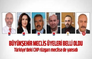 CHP rüzgarı meclise de yansıdı