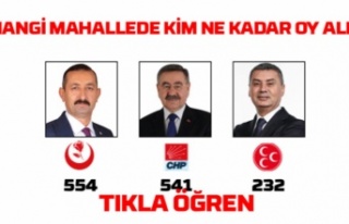 Gölbaşı Belediye Başkanlığı 2024 sonuçları...