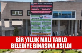 GÖLBAŞI BELEDİYESİ BİR YILDA BÜTÇE FAZLASI...