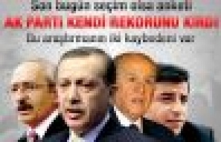 Adil Gür: AK Parti rekorunu yeniden kıracak