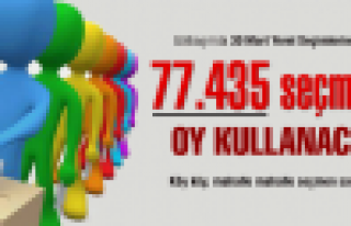 Gölbaşı 77.435 seçmen oy kullanacak