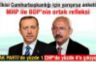 Köşk için Erdoğan ve Kılıçdaroğlu yarışırsa...