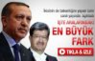 Özal ile Erdoğan'ın farklarını anlattı - İzle