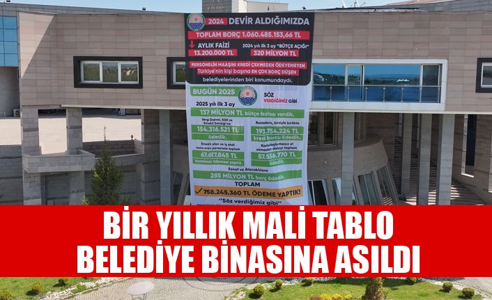 GÖLBAŞI BELEDİYESİ BİR YILDA BÜTÇE FAZLASI VERİLDİ