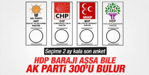 GENAR'ın son seçim anketi