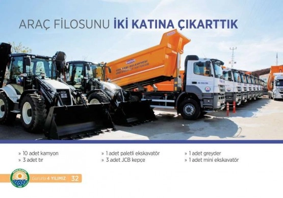 Gölbaşı Belediyesi 4. hizmet yılı