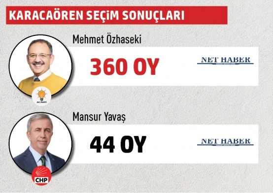 Büyükşehir Belediye Başkanlığı Gölbaşı mahalle mahalle  seçim sonuçları