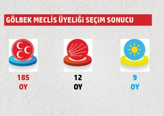 Belediye meclis üyeliklerinde hangi mahallede hangi parti ne kadar oy aldı?