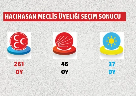 Belediye meclis üyeliklerinde hangi mahallede hangi parti ne kadar oy aldı?