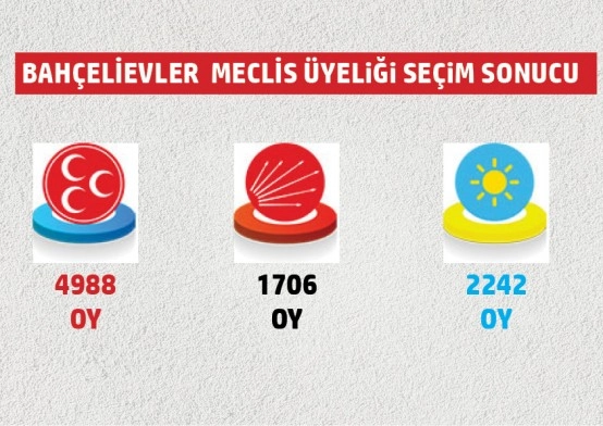 Belediye meclis üyeliklerinde hangi mahallede hangi parti ne kadar oy aldı?