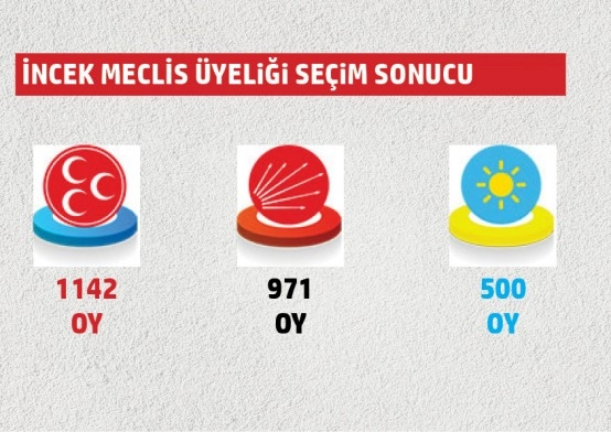 Belediye meclis üyeliklerinde hangi mahallede hangi parti ne kadar oy aldı?