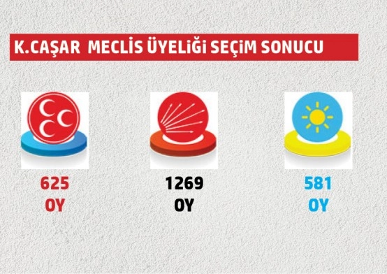 Belediye meclis üyeliklerinde hangi mahallede hangi parti ne kadar oy aldı?
