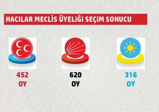 Belediye meclis üyeliklerinde hangi mahallede hangi parti ne kadar oy aldı?
