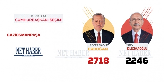 Cumhurbaşkanlığı 2.tur seçim sonuçları