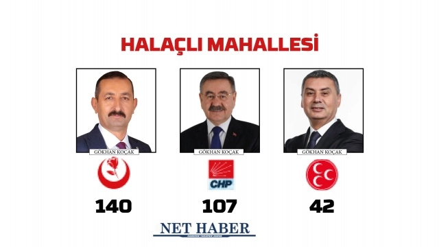 2024 Gölbaşı Belediye Başkanlığı sonuçları