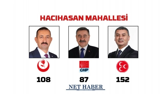 2024 Gölbaşı Belediye Başkanlığı sonuçları
