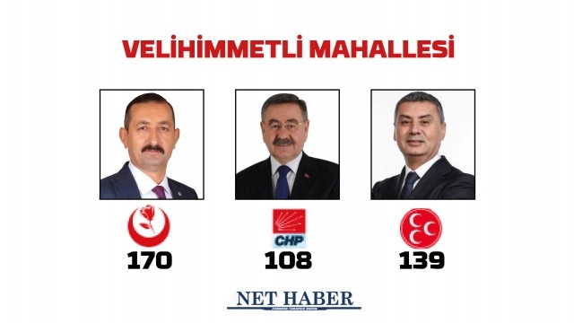 2024 Gölbaşı Belediye Başkanlığı sonuçları