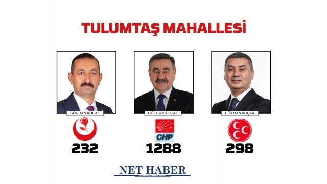2024 Gölbaşı Belediye Başkanlığı sonuçları