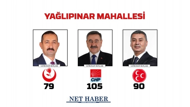 2024 Gölbaşı Belediye Başkanlığı sonuçları