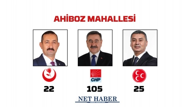 2024 Gölbaşı Belediye Başkanlığı sonuçları
