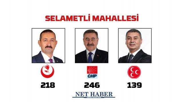 2024 Gölbaşı Belediye Başkanlığı sonuçları